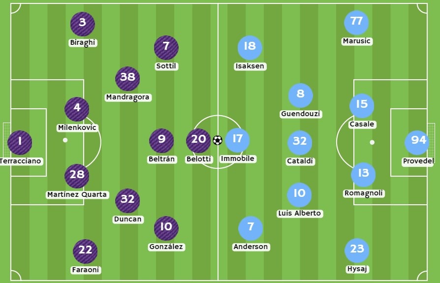 StarCasinò - Possibili formazioni tra Fiorentina e Lazio