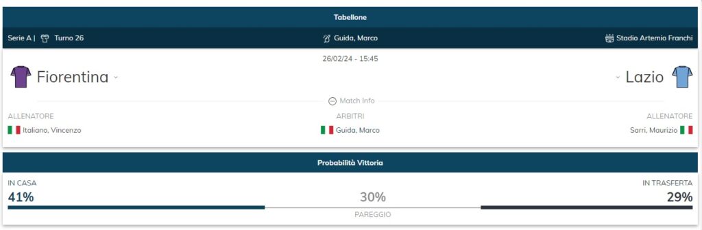 Probabilità di vittoria di Fiorentina e Lazio