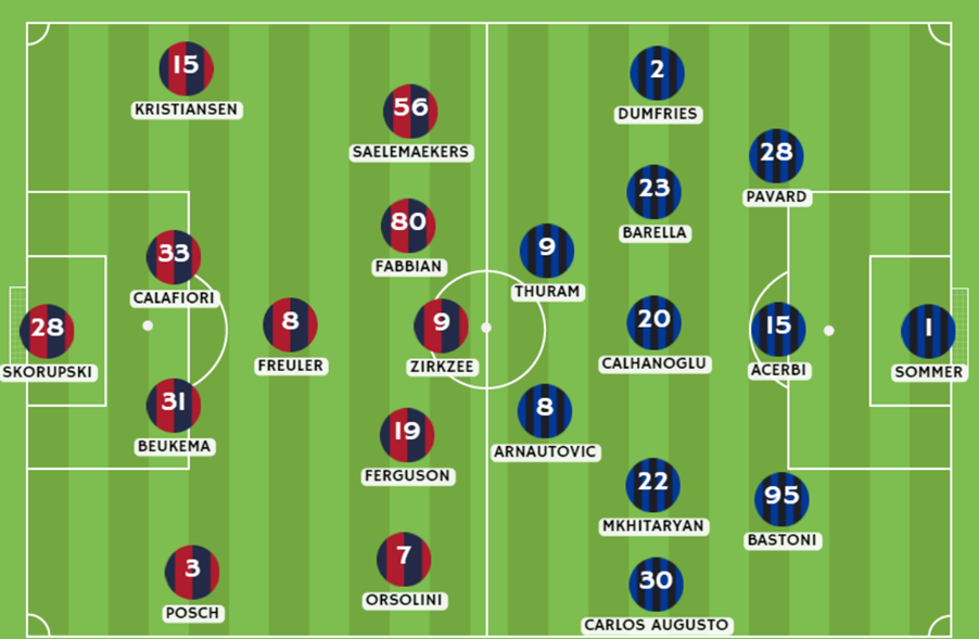 StarCasinò - Possibili formazioni per la partita Bologna FC vs Inter