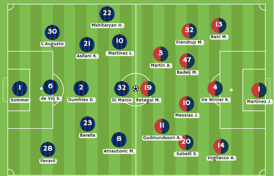 StarCasinò - Possibili formazioni per la partita Inter vs Genoa