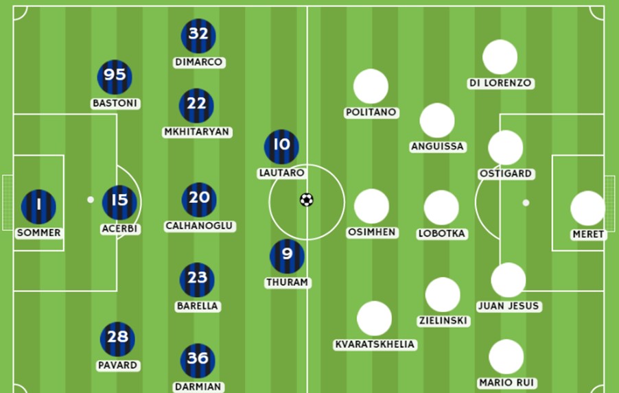 Possibili formazioni per la partita Inter vs Napoli