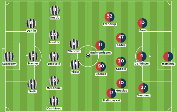 StarCasino - Possibili formazioni per la partita Juventus vs Genoa