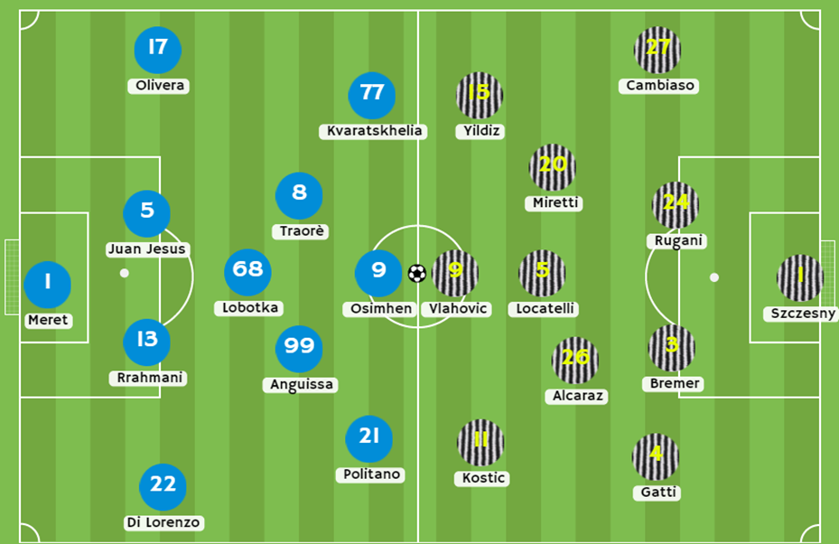 StarCasinò - Possibili formazioni per la partita Napoli vs Juventus