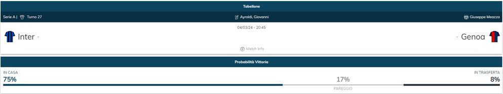 Probabilità di vittoria tra Inter e Genoa